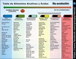 Todas las enfermedades son ácidas