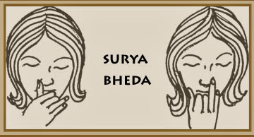 ¿Cómo practicar Surya Bedha Pranayama?